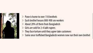 Mass trafficking of Bangladeshi women in India