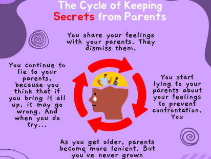 Infographic of parenting cycle