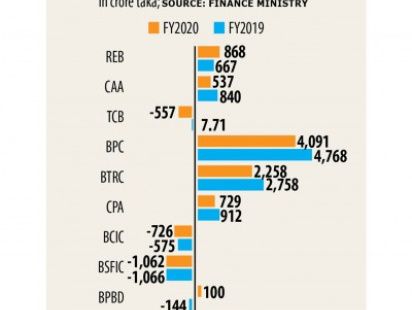 bangladesh-petroleum-corporation.jpg