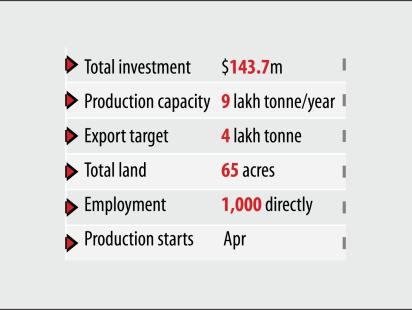 bashundhara_bitumen_plant_11_0.jpg