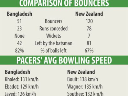 bd_nz_bowiling_info.jpg