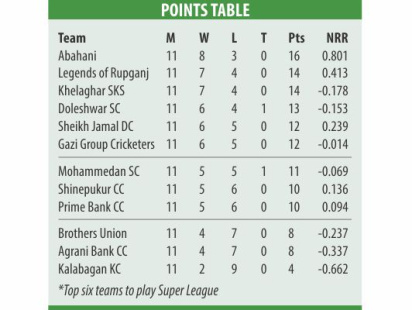 dhaka_leage_points.jpg