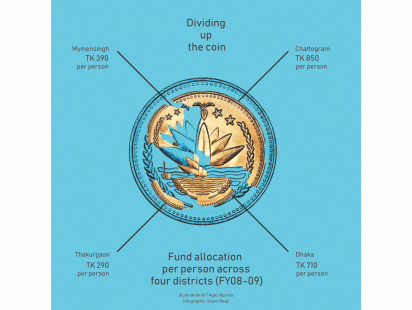 district_budget_2.jpg