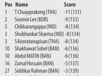 golf scores.jpg