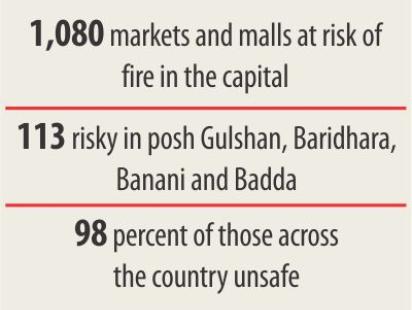 mall_fire_risk.jpg