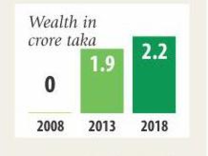 nahid_wealth.jpg