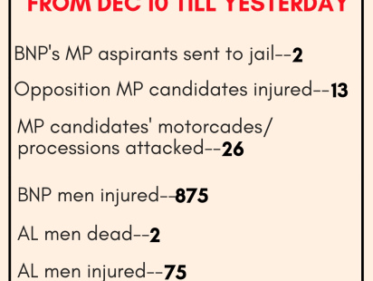 polls campaigns