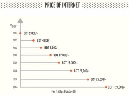 Price