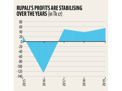 rupali-bank-2.jpg
