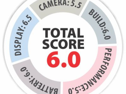 Symphony i95 Review