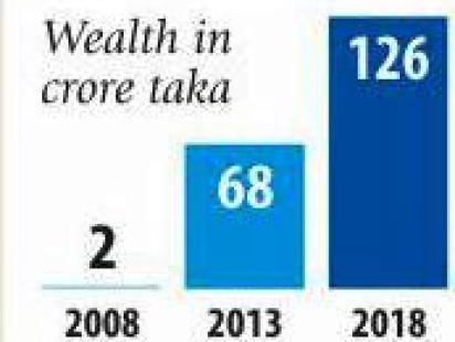 tapash_wealth.jpg