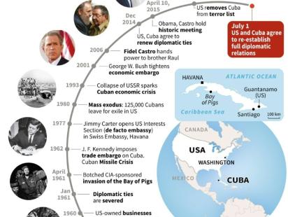 us-cuba-afp3.jpg