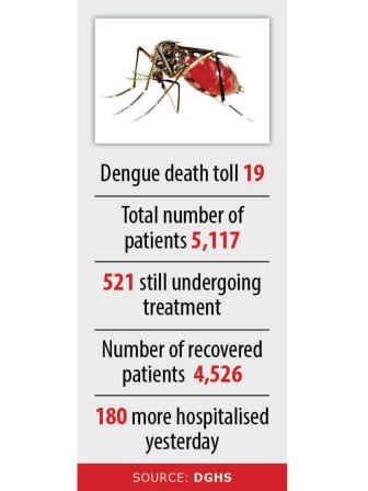 aedes-stat.jpg