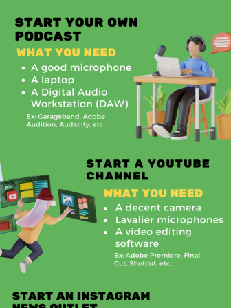 Infographic on how to get started with your own sports journalism story. 