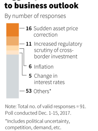 asiapac-survey-risks-web.jpg