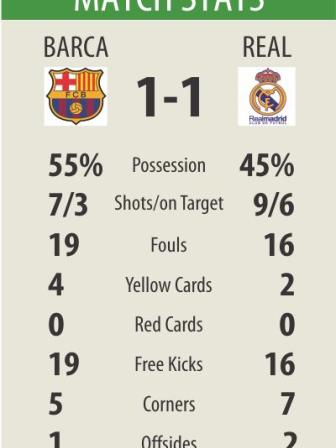 lfp match stat.jpg