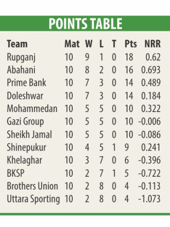 points_table_4.jpg