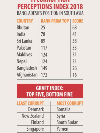 ti_corruption_index_2018.jpg