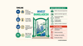 Invest Bangladesh