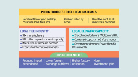 Public Projects To Use Local Materials