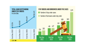 loans under court stay orders Bangladesh