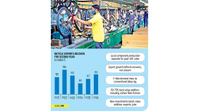 bicycle-industry.jpg