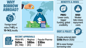 local-credit-costs.jpg