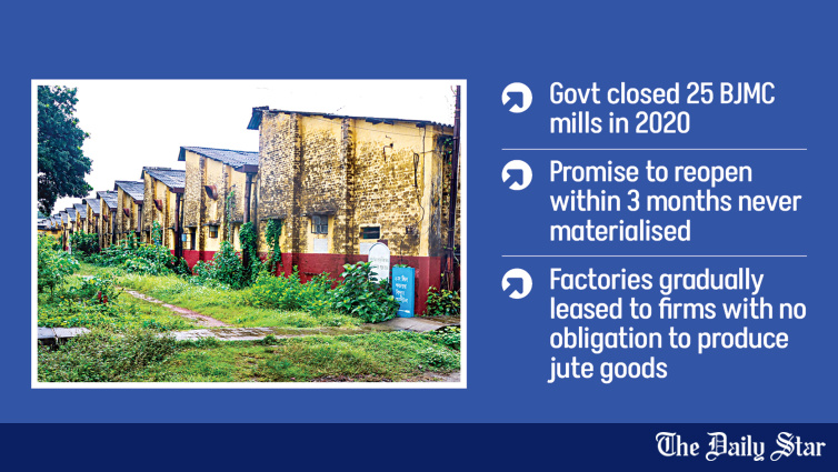 6 years on, Khulna’s jute workers still wait for jobs