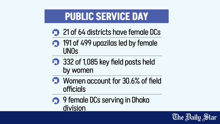 Women take lead across field admin