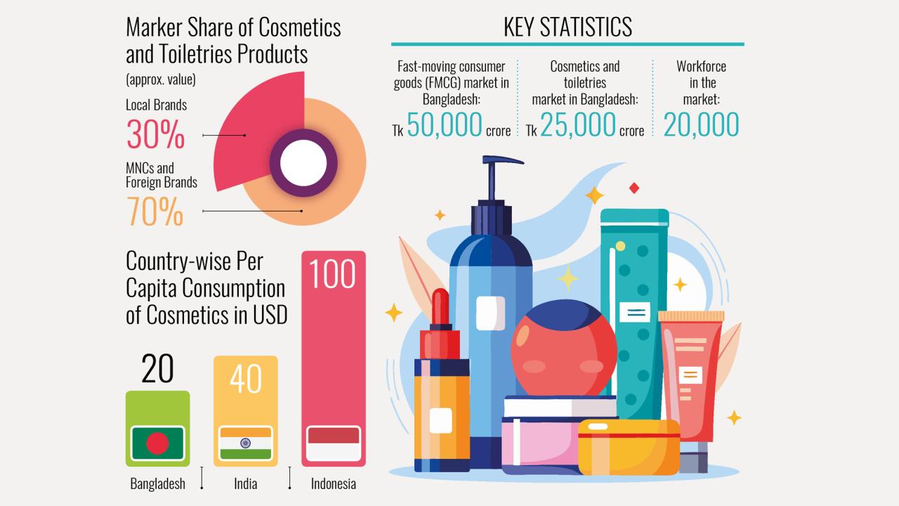 cosmetics-ind.jpg
