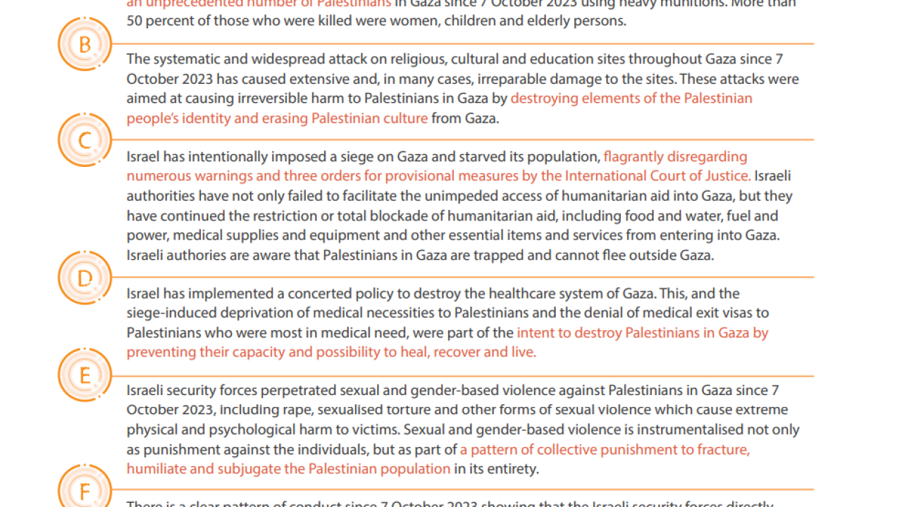 Key Findings of the UN Inquiry on Gaza Genocide