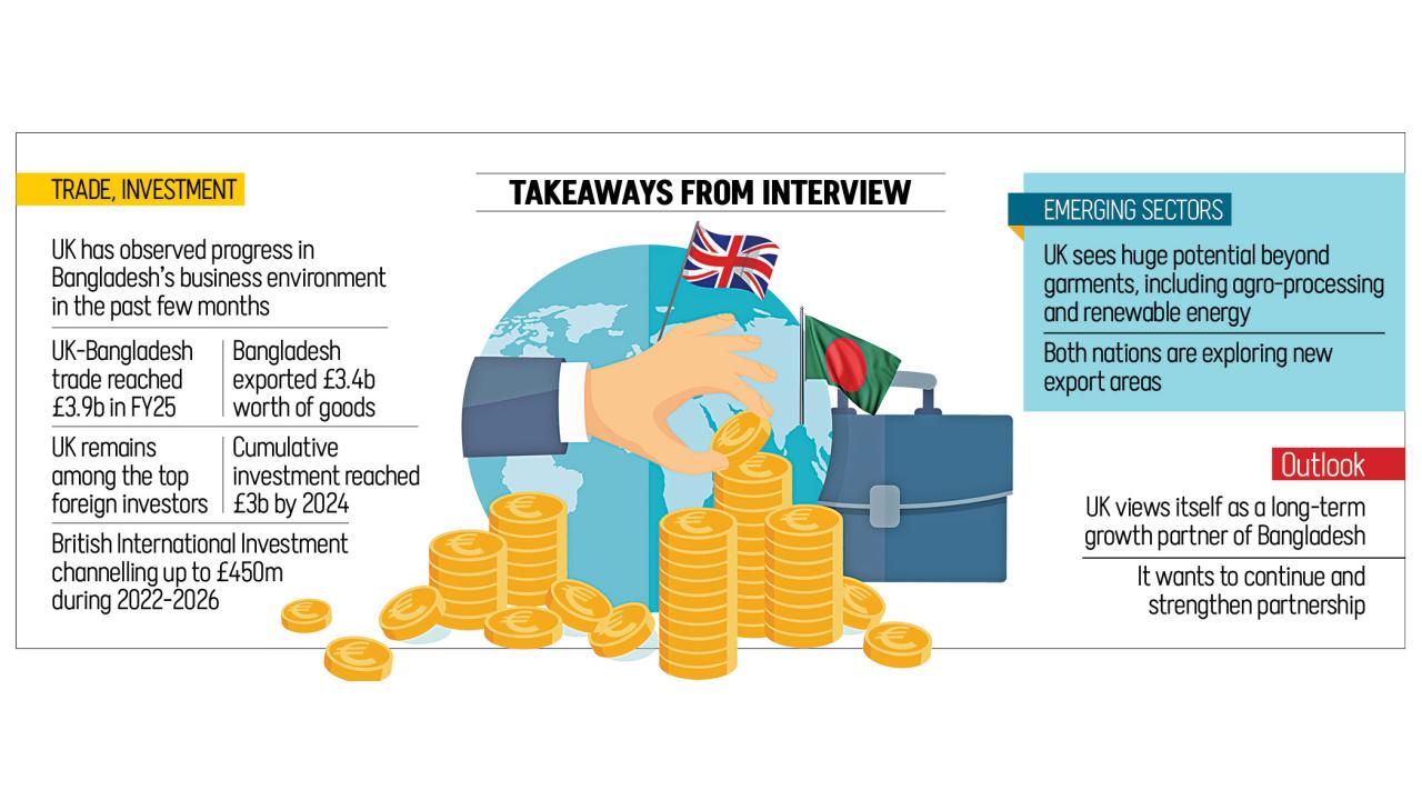 british-investment.jpg